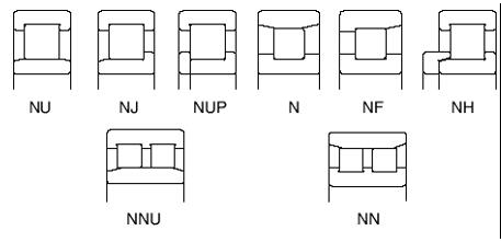 常見的圓柱滾子軸承型號(hào)區(qū)別