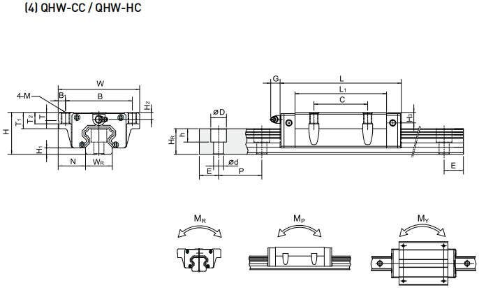 HIWIN QHW30CC軸承 滑塊軸承  滑塊導(dǎo)軌  滑塊導(dǎo)軌軸承