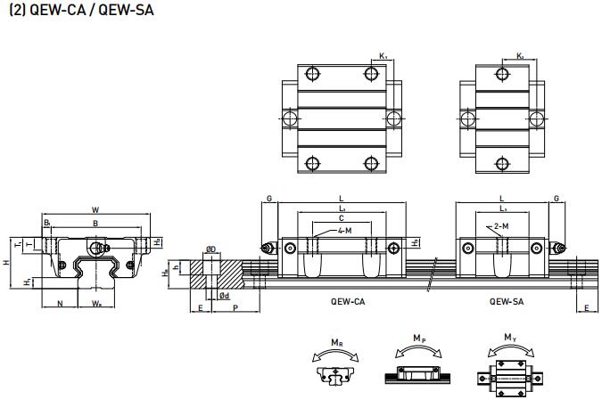 HIWIN QEW25CA軸承 滑塊軸承  滑塊導軌  滑塊導軌軸承