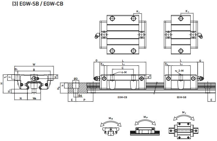 HIWIN EGW30SB軸承 滑塊軸承  滑塊導(dǎo)軌  滑塊導(dǎo)軌軸承