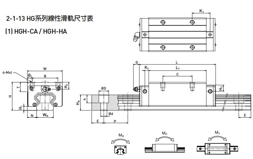 HIWIN HGH15CA軸承 滑塊軸承  滑塊導(dǎo)軌  滑塊導(dǎo)軌軸承