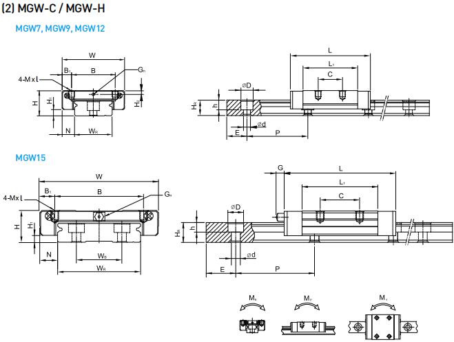 HIWIN MGW15H軸承 滑塊軸承  滑塊導(dǎo)軌  滑塊導(dǎo)軌軸承
