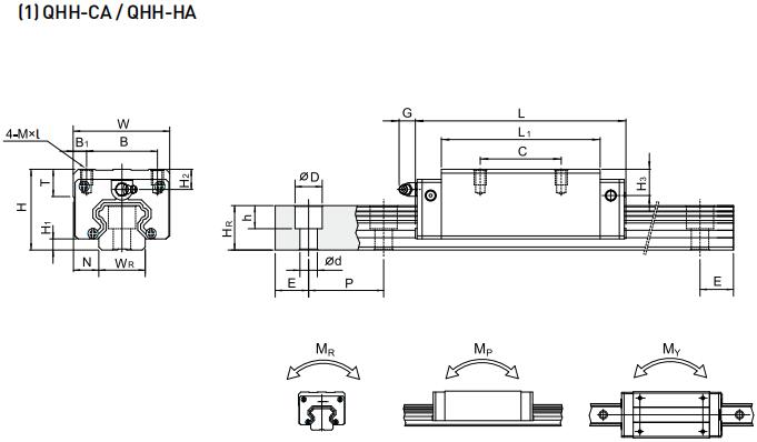 HIWIN QHH45HA軸承 滑塊軸承  滑塊導(dǎo)軌  滑塊導(dǎo)軌軸承